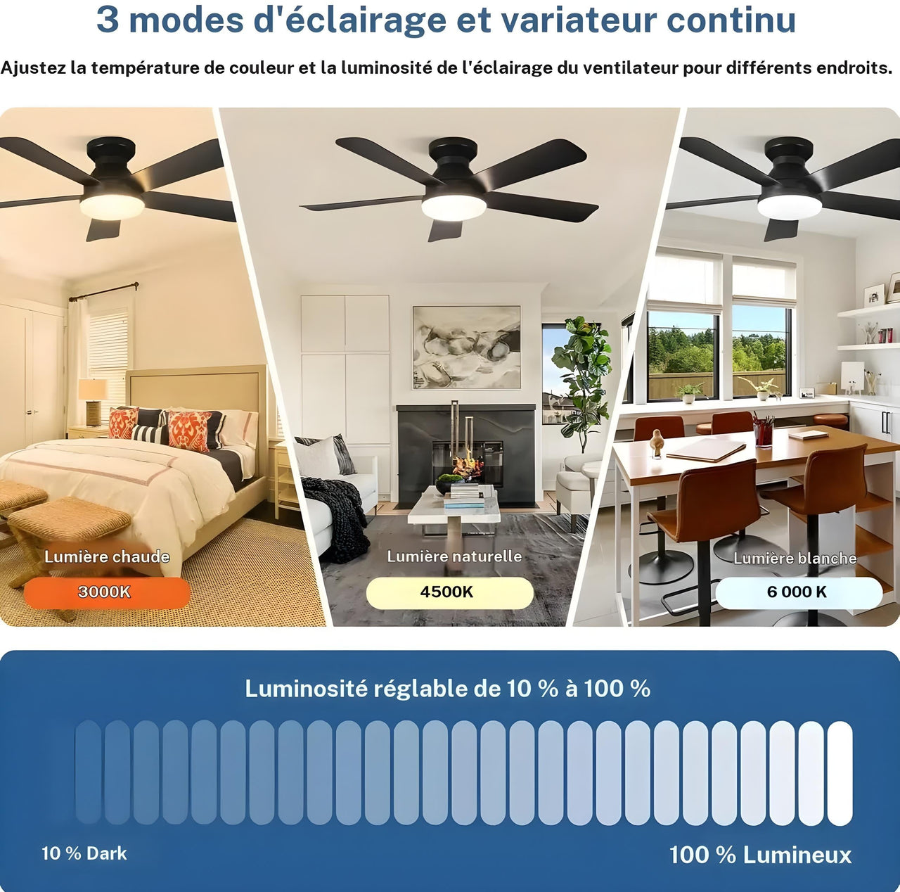 103cm - Ventilateur de plafond
